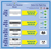 JVC 6.2 Universal Remote Control Operating Manual